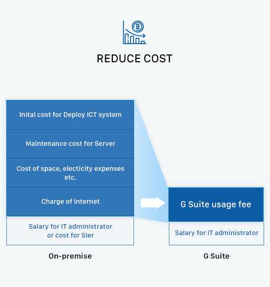reduce_cost.jpg